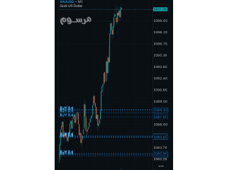 توصيات الاسهم السعوديه والأمريكية الذهبية وإدارة محفظتك باعلي ربح من مكتبنا الاستشاري بورصة بروس