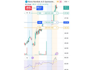 التوصيات الذهبية وإدارة محفظتك بالاسهم الأمريكية والسعودية والعملات بمكتبنا الاستشاري بورصة بروس