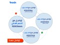 sntralat-ip-fy-alryad-small-0